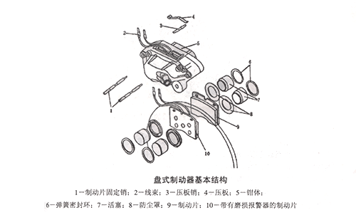 制動器彈簧