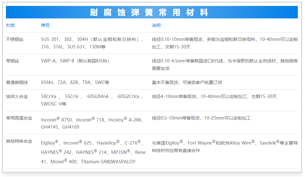 彈簧材質選擇注意點